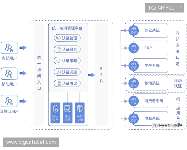 大发娱乐旗舰厅登录线路如何实现快速登录体验提升用户满意度 大发娱乐旗舰厅登录线路如何实现快速登录体验提升用户满意度