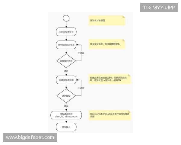 大发娱乐网站登录入口最新版本，优化登录流程提升用户体验